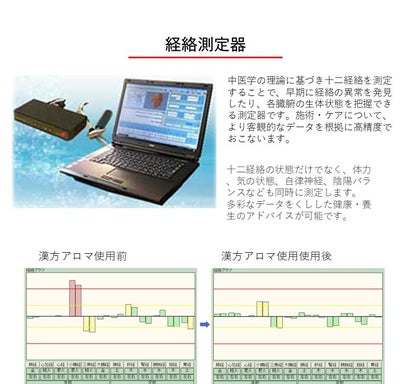 緩和ケアカウンセリング+経絡測定